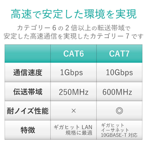 エレコム ツメ折れ防止スリムLANケーブル(Cat7対応)(5．0m) ブルーメタリック LD-TWSST/BM50-イメージ4