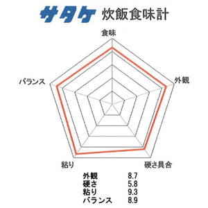 伊丹産業 伊丹米 石川県産コシヒカリ 5kg ｲﾀﾐﾏｲｲｼｶﾜｹﾝｻﾝｺｼﾋｶﾘ5KG-イメージ3