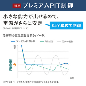 ダイキン 「工事代金別」 10畳 フィルター自動清掃 省エネハイパワーエアコン e angle select Aシリーズ ATA28ASE6-WS-イメージ14