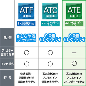 ダイキン 「工事代金別」 14畳 エアコン e angle select Eシリーズ ATE40APE6-WS-イメージ6