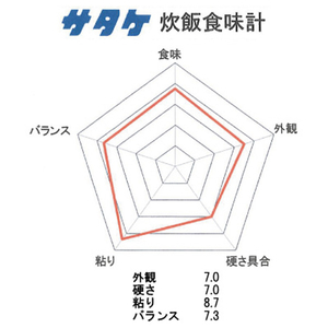 伊丹産業 【特A】伊丹米 島根県産きぬむすめ 5kg ｲﾀﾐﾏｲｼﾏﾈｹﾝｻﾝｷﾇﾑｽﾒ5KG-イメージ3