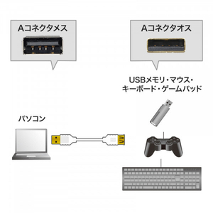 サンワサプライ 極細USB延長ケーブル(A-Aメス延長タイプ・2m) ホワイト KU-SLEN20WK-イメージ2