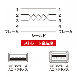 サンワサプライ 極細USB延長ケーブル(A-Aメス延長タイプ・2m) ホワイト KU-SLEN20WK-イメージ5