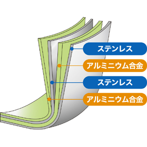 ウルシヤマ金属工業 グリルパン 26cm クワトロプラスIH ｸﾜﾄﾛﾌﾟﾗｽIHｸﾞﾘﾙﾊﾟﾝ26CM-イメージ3