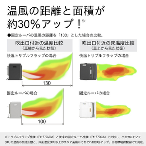 ダイニチ 4．7kW 9．0Lタンク 石油ファンヒーター ダイニチブルーヒーター ストーンブラック FW-4726SGX-K-イメージ3