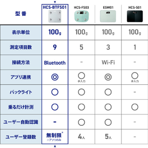 エレコム Bluetooth(R) 通信機能搭載“ECLEAR 体組成計” ホワイト HCS-BTFS01WH-イメージ3