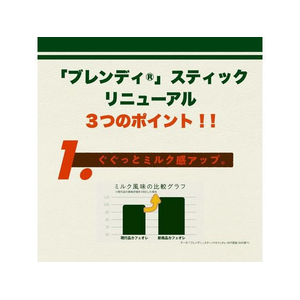味の素ＡＧＦ ブレンディ スティック カフェオレ 甘さなし 24本 FC536TB-93726-イメージ6