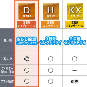 ダイキン 「工事代金別」 18畳 フィルター自動清掃 省エネハイパワーエアコン スゴ暖（暖房強化） Dシリーズ AN566ADP-WS-イメージ6
