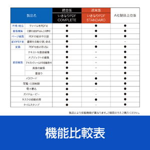 ソースネクスト いきなりPDF COMPLETE  シリアルコード版 ｲｷﾅﾘPDFｺﾝﾌﾟﾘ-ﾄｼﾘｱﾙｺ-ﾄﾞW-イメージ4
