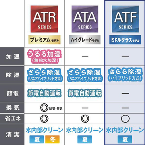 ダイキン 「標準工事代金半額」 12畳 フィルター自動清掃 エアコン e angle select Fシリーズ ATF36ASE5-WS-イメージ6