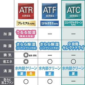 ダイキン 「標準工事代金半額」 12畳 フィルター自動清掃 エアコン e angle select Cシリーズ ATC36ASE5-WS-イメージ6