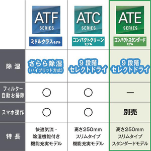 ダイキン 「標準工事代金半額」 10畳 エアコン e angle select Eシリーズ ATE28ASE5-WS-イメージ6