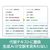 ソースネクスト いきなりAI 情報マスキング シリアルコード版 ｲｷﾅﾘAIDMH-イメージ2