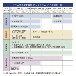 日立 ドラム式洗濯乾燥機 BD-CG80PL W-イメージ13