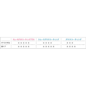 パナソニック ストレートアイロン ナノケア ホワイト EH-HS9J-W-イメージ9