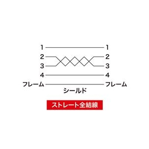 サンワサプライ USB延長ケーブル(1m) KB-USB-E1K2-イメージ3
