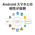 ASUS ASUS Chromebook CM32 Detachable(CM3206)LTEモデル CM3206DM4A-TR0022-イメージ5