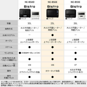 パナソニック スチームオーブンレンジ ビストロ ブラック NE-BS6E-K-イメージ19
