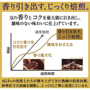 味の素ＡＧＦ ちょっと贅沢な珈琲店 キリマンジャロブレンド 200g FCG625Y-イメージ3