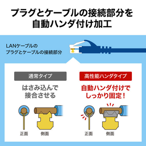 サンワサプライ カテゴリ6Aハンダ産業用LANケーブル 3m ネイビーブルー KB-H6A-03NV-イメージ3