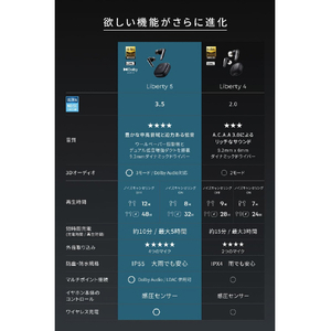 Anker 完全ワイヤレスイヤホン Soundcore Liberty 5 ディープブルー A3957N31-イメージ7