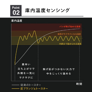 ツインバード オーブントースター 匠ブランジェトースター ブラック TS-D486B-イメージ8