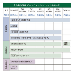 日立 全自動洗濯機 e angle select ビートウォッシュ ホワイト BW-V70PE6 W-イメージ11