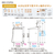 日立 全自動洗濯機 e angle select ビートウォッシュ ホワイト BW-V70PE6 W-イメージ2