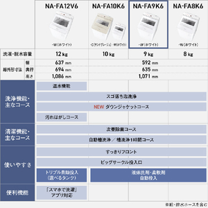 パナソニック 9キロ全自動洗濯機 オリジナル シルバー NA-F9AKE6-S-イメージ14
