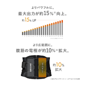 SIXPAD SIXPAD Core Belt 2 L【コントローラー別売り】 黒 SE-CB-03C-L-イメージ4