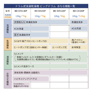 日立 ドラム式洗濯乾燥機 ビッグドラム ダークグレー BD-STX130PR H-イメージ19
