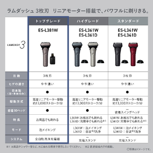 パナソニック シェーバー ラムダッシュ 3枚刃 ES-L381W-N-イメージ11